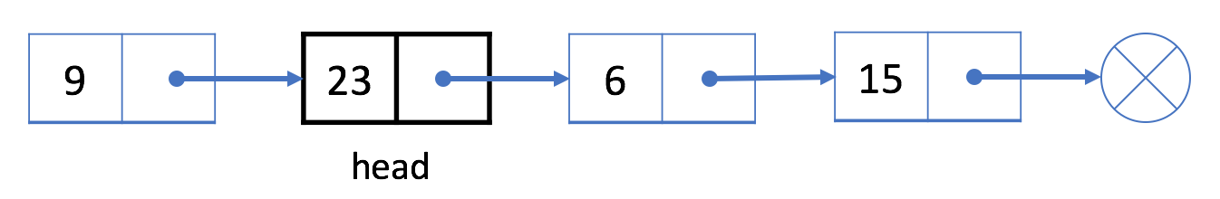 在开头添加结点1