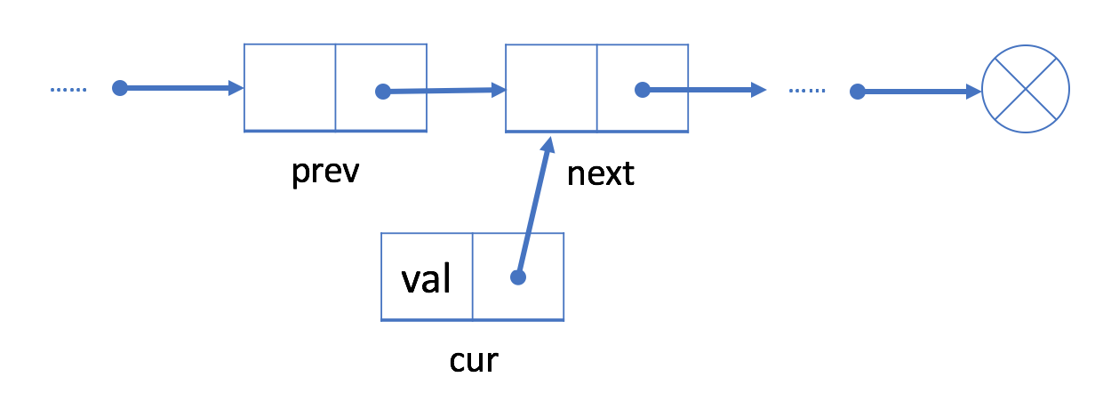 新结点连接下个结点