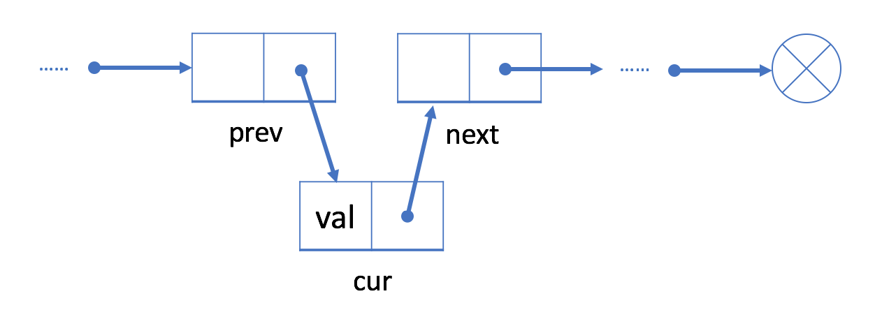 上个结点的下个结点连接到新结点