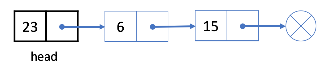 删除第一个结点1
