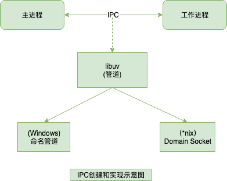 容器状态流转图