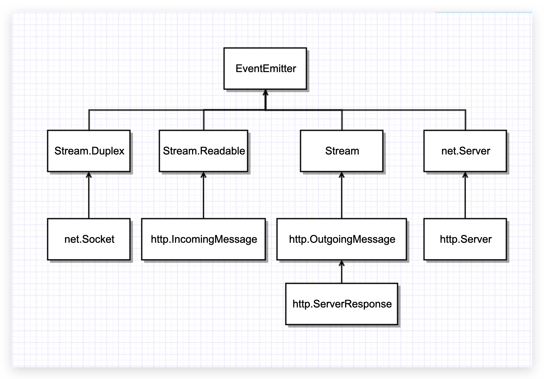 network diagram