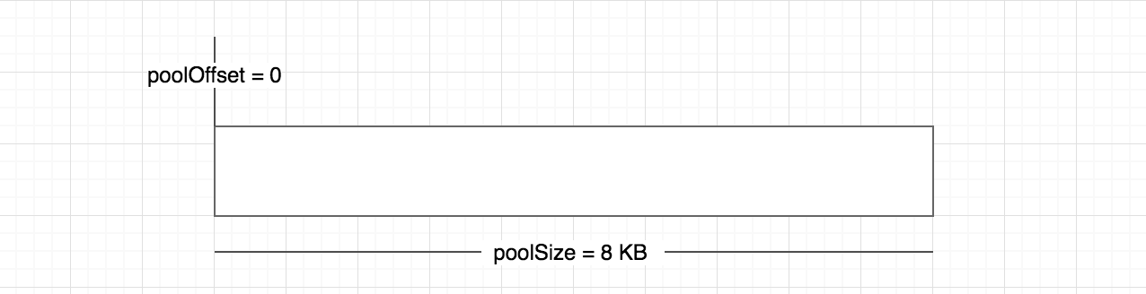 新构造的slab单元示例