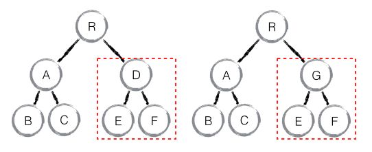 Component Diff 示例