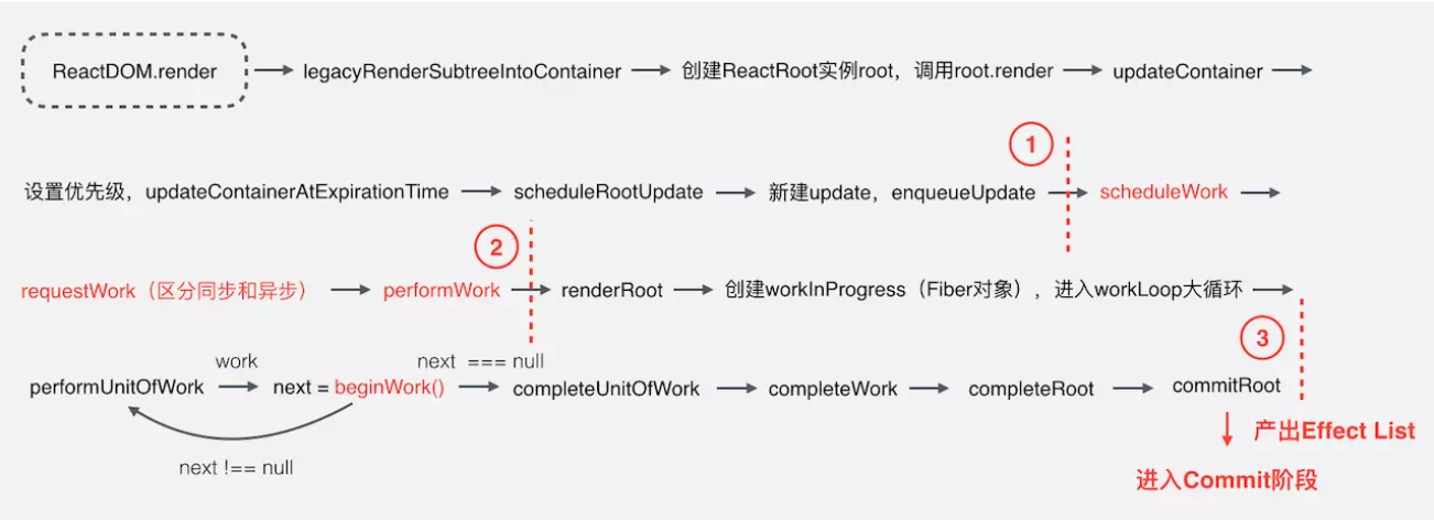 React Fiber Workflow