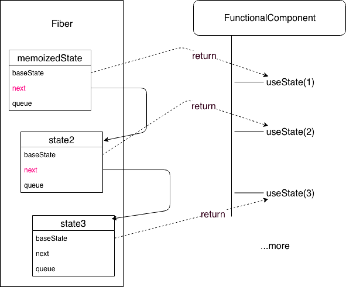 函数组件与Fiber节点