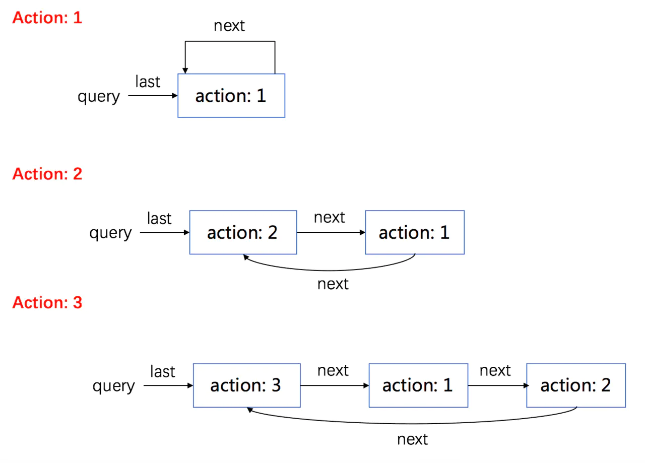 memorizedState构建过程