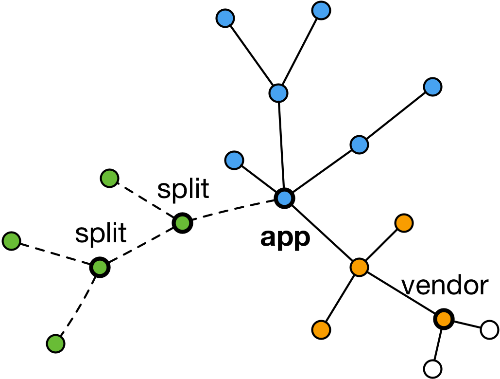 webpack-bundle-analyzer-compilation