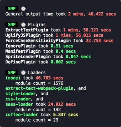 spped-measure-webpack-plugin