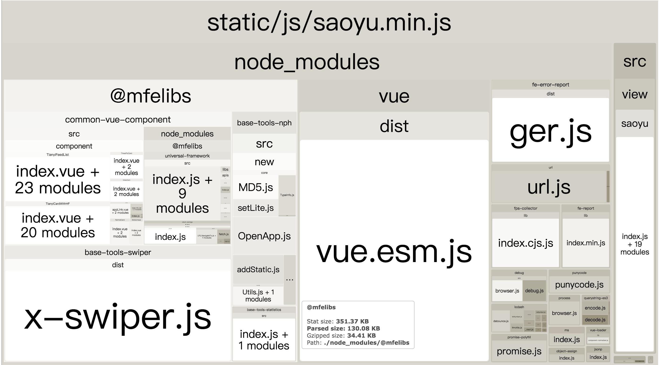 webpack-bundle-analyzer效果图